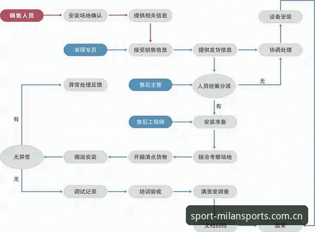 米兰体育赛事 米兰体育平台多设备登录操作教程:从入门到精通的全流程指南